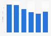 Average amount spent on lunch per week by working Americans 2011