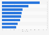 What American workers would like to see money spent on in the office 2011