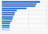 Number of state prisoner fatalities in the U.S. in 2009, by state