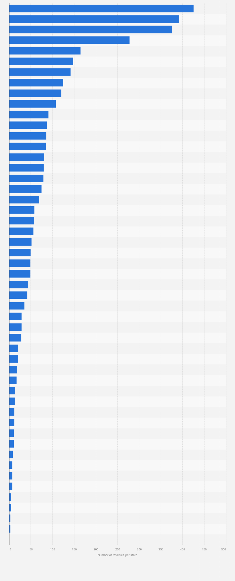 Statistic: Number of state prisoner fatalities in the United States in 2009, by state
