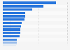The richest person from every major country worldwide in 2011