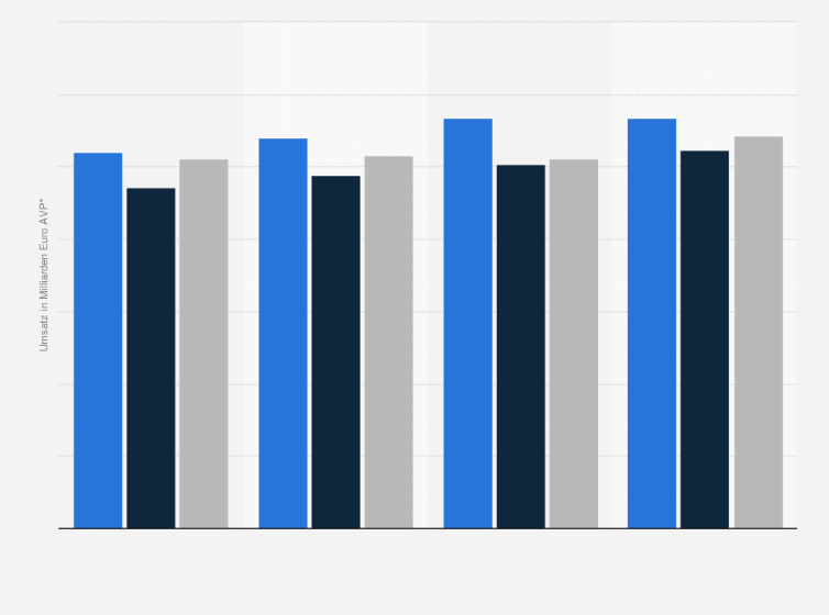 Statistik: Umsatz mit Erstanbieterprodukten und Generika auf dem GKV-Markt in den Jahren 2015 bis 2018 (in Milliarden Euro AVP*)