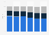 Konsumenten im deutschen Videomarkt bis 2012 (nach Vertriebsform)