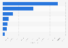 The religious affiliation of international migrants in 2010