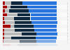 Parental amount of pressure on students worldwide in 2011