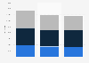 Storage water heaters: shipments in the U.S. 2008-2010, by category