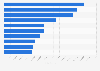 Top 10 origin countries of international migrants, as of 2010