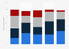 Campaign site visitors on 2012 presidential candidates' websites, by age