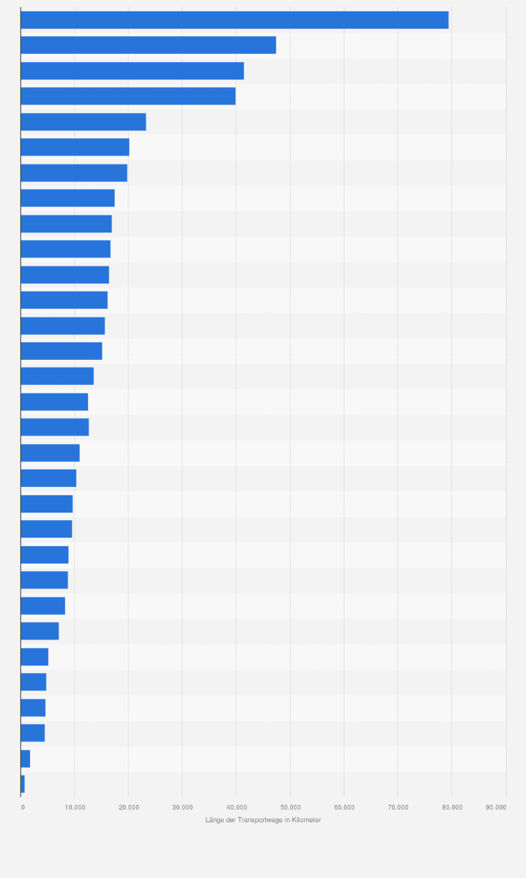 Statistik: Länge des öffentlichen Verkehrsnetzes in den Städten in China im Jahr 2011 nach Provinzen (in Kilometer)