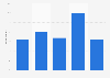 Public opinion on Obama's health care law in March 2012