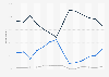 Public opinion on finding quality jobs in America from 2001 to 2014