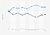 Public opinion on the use of nuclear energy in the U.S. 2001-2012