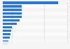 25 businesses who contributed most to U.S. Super-PACs in 2011