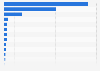 The 25 Super PACs receiving most business money in 2011