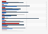 How Catholics voted in the 2012 U.S. primaries