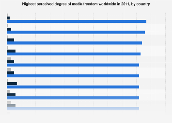Media Freedom Ranking Highest perceived degree of media freedom worldwide in 2011, by country ...