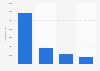 Number of Twitter followers of 2012 GOP candidates as of April 2012