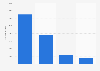 Number of Facebook likes of 2012 GOP candidates as of April 2012