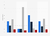 Public opinion on what should be done with the health care law (Obamacare) 2012