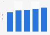 Prognose der Gesamtausgaben für Marketing-Events in Deutschland bis 2014