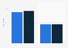 Kommunikation zwischen Unternehmen und Fans in 2010-2011