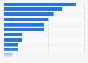 China's crude oil imports by source country 2014
