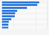 Oil importing countries: net oil importers 2013