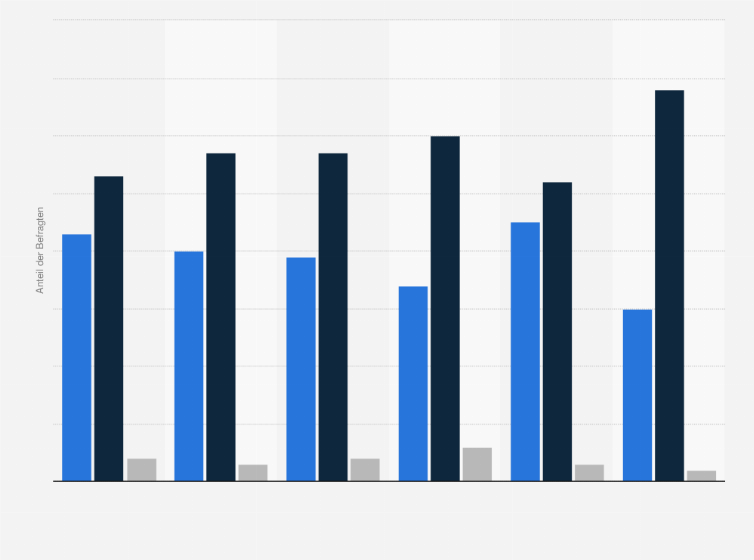 Statistik: Wie sollte mit den Überschüssen der Krankenkassen umgegangen werden? Sollten sie...