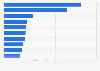 Top U.S. states based on number of teenage births 2013
