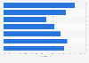Six year completion rates for U.S. bachelor's degree seeking students 2008