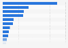Number of Kickstarter.com project backers in 2012, per category