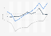Value of U.S. merchandise trade with Argentina 2000-2010