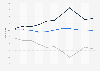 Value of U.S. merchandise trade with Austria 2000-2010