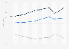 Value of U.S. merchandise trade with Germany 2000-2011
