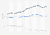 Value of U.S. merchandise trade with Denmark 2000-2010