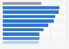 Reichweite von Sport-Webseiten in Europa 2012