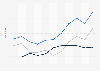 Value of U.S. merchandise trade with Egypt 2000-2010