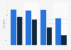 U.S. internet user: reasons for reading in 2011