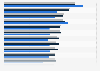 Consumer trust in advertising in the Asia Pacific region 2011-2015