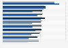 Consumer trust in different types of advertising in North America 2011-2015