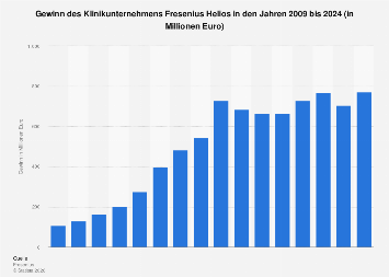 de.statista.com