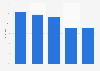 Deutsche Städte mit den attraktivsten Single-Männern 2012