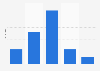 Sorgen von Online-Händlern vor einer Rezession 2012