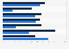 Metals and minerals scarcity experience by industry 2011