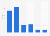 Monatliches Budget von Unternehmen für SEO in Deutschland 2013