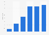 Vergütung von externen SEO-Agenturen 2013