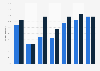 Metals and minerals scarcity impact on companies by industry 2011