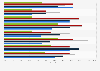 Metals and minerals scarcity - contributing factors 2011 by industry