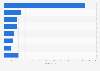 Nutzung von Tools zur Erfolgsmessung von SEO 2013