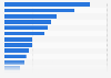 Offshore company formation costs for selected jurisdictions worldwide 2012